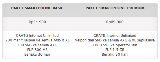 Daftar Paket Internet AXIS Untuk Smartphone