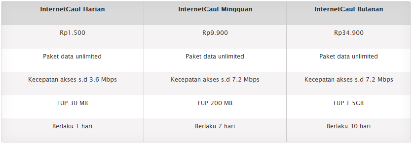Daftar Paket Internet Gaul Axis Unlimited 2015