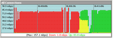 Data Bandwidth Meter Internet